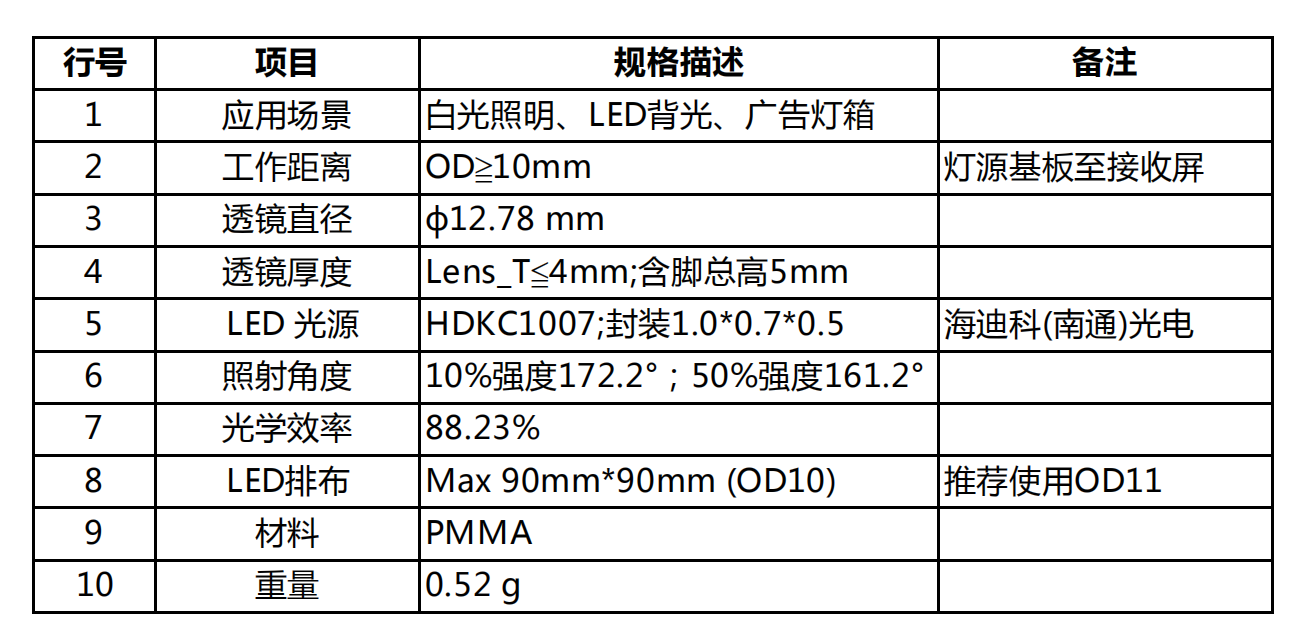TV lens-OD10（广告灯箱麻豆精品一区二区三区免费）