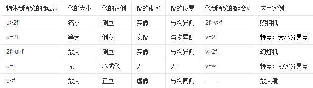 凸麻豆精品一区二区三区免费成像规律与原理