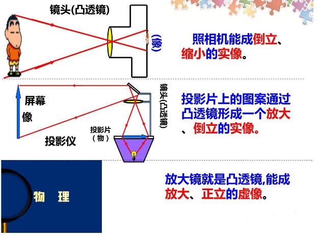 圆柱状麻豆精品一区二区三区免费成像规律详解