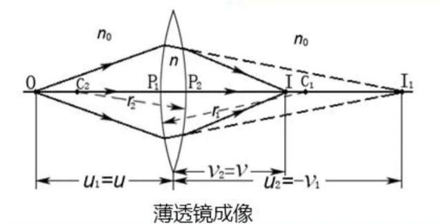 光学薄麻豆精品一区二区三区免费成像公式